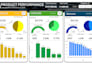 anlayze your data in order to optimize revenue